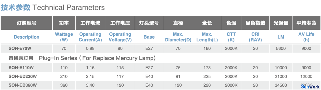 內觸發鈉燈