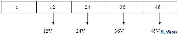多路不同電壓輸出12V、24V、36V、48V